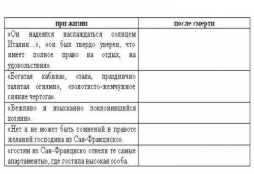 Заполните таблицу, пользуясь цитатным материалом рассказа И.А. Бунина «Господин из Сан-Франциско». С