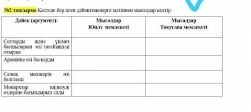 Кестеде берілген мәтіннен мысалдар кеттір.​