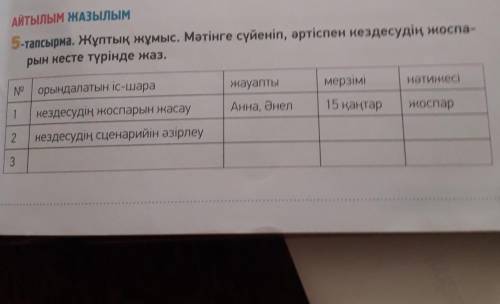 Айтылым Азылым 5-тапсырма Жұптық жұмыс. Мәтінге сүйеніп, әртіспен кездесудің жоспа-рын кесте түрінде