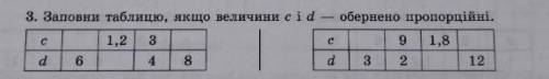 Заповни таблицю якщо величини с і d обернено пропорційні