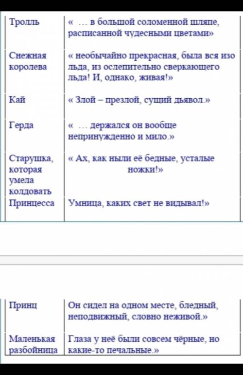 КАКАЯ ЦИТАТА К КОМУ ОТНОСИТСЯ. (СНЕЖНАЯ КОРОЛЕВА Г.Х.АНДЕРСЕН) можете написать так: троль-злой..., а