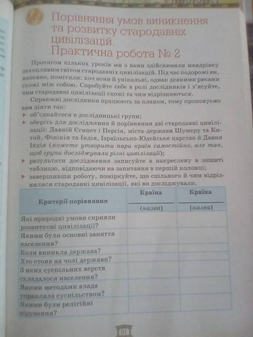 Всесвітня істарія заполнить таблицу.