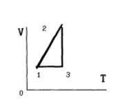 1) В координатах РТ изображен график процесса, происходящего с постоянной массой газа. Изобразить гр