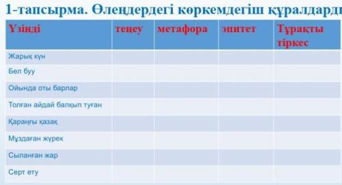 2-тапсырма. Берілген сөздердің синонимдерін анықтаңыз.Жиһан- адам-надан-өмір сүру-ел-серт-тағдыр-жар