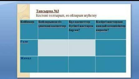 Как это М.Дулатов «Бақытсыз Жамал» романы.​