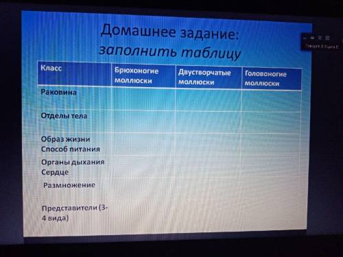 Заполнить данную таблицу Таблицу надо сделать до завтра