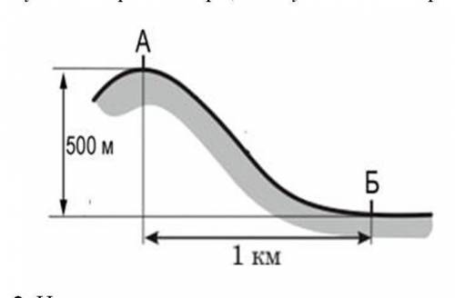 Определите, какая температура будет на вершине горы, обозначенной на рисунке буквой А, если у поднож