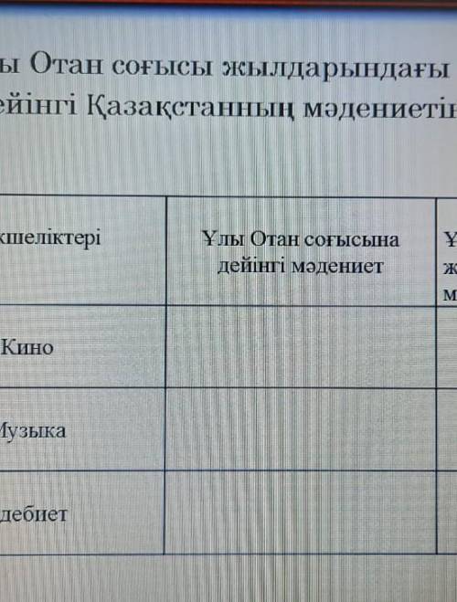 Ұлы Отан соғысы жылдарындағы және соғысқа дейінгі Қазақстанның мәдениетін салыстыруЕрекшеліктеріҰлы