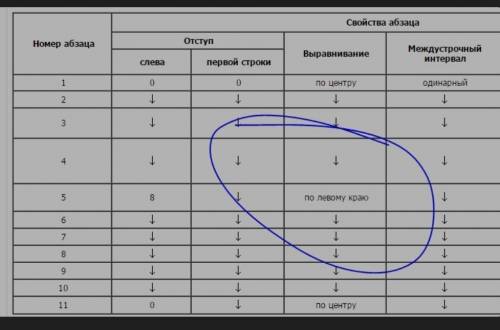 Что значит стрелочки в форматирование абзаца ​