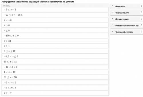 Распределите неравенства, задающие числовые промежутки, по группам.