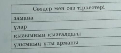 леңде кездесетін сөздер мен сөз тіркестері бойынша ассоциатиаті қатар түзіңдер.​