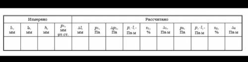 Лаборатурна робота ізопроцеси Рассчитало ИзмереноЕ.Al,MMT,KТ2,KАТ,K4/,А,т/т,4.о​