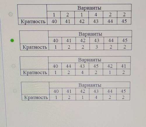 Обувной отдел магазина за день продал 12 пар мужских ботинок, размеры которых равны 40; 44, 43, 45,