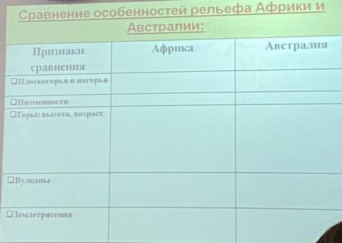 сравнение особенностей рельефа Африки и Австралии