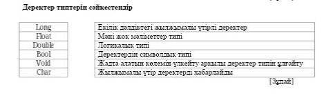 Деректер типтерін сәйкестендір LongFloatDoubleBoolVoidCharЕкілік дәлдіктегі жылжымалы үтрлі деректер
