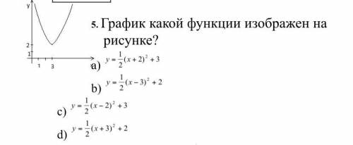 ОЧЕНЬ Б. График какой функции изображен на рисунке?