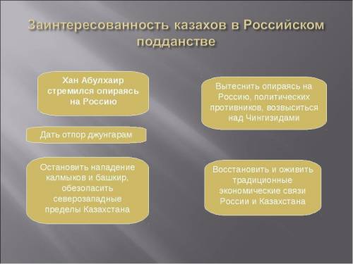 Запешите причины принятия российского поданства