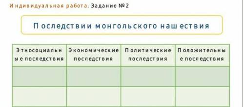 Индивидуальная работа. Задание №2 Последствии монгольского нашествия ответ нужен