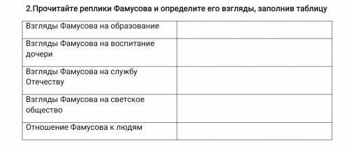 Две таблицы по пьесе Горе от ума