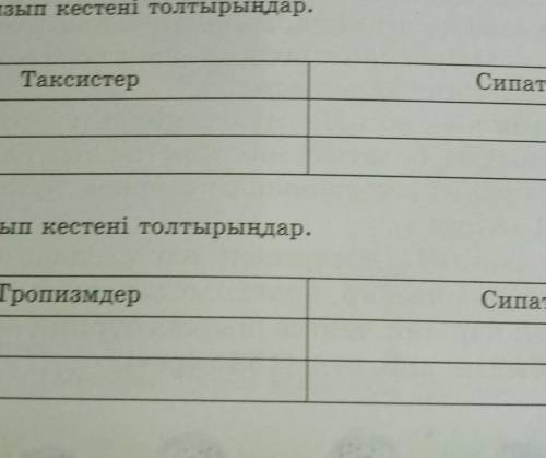 Биология 7 сынып 150 бет 1 2 тапсырма өтініш комектесып жыберындершы