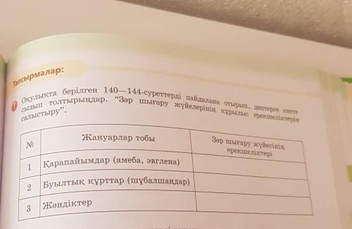 улықта берілген 140—144-суреттерді пайдалана отырып, дәптерге кесте сызып толтырыңдар. “Зәр шығару ж