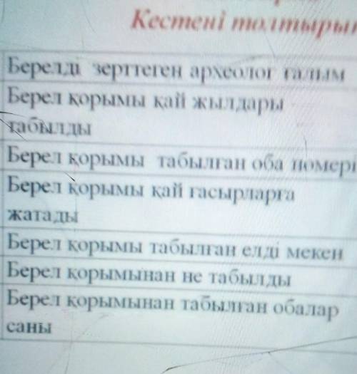 1 Берелді зерттеген археолог ғалым 4 Берел қорымы кай жылдарытабылды3 Берел қорымы табылған оба нөме