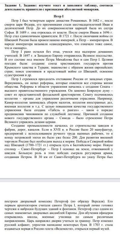 Признаки абсолютной монархииДоказательство (факты из текста о деятельности Петра I)Вся полнота власт