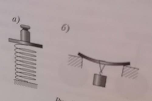 Рис. 49 167. Какие силы действуют на подставку с гирей(рис. 50, а); на висящий на перекладине цилинд