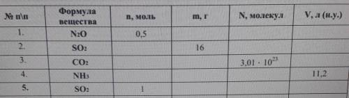 Решите 5 задач по ХимииЗарание