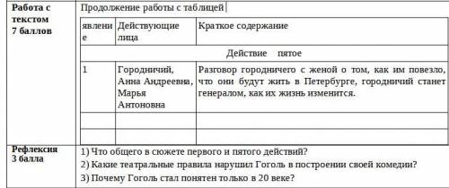 Н.В. Гоголь «Ревизор». Сюжет. Действие пятое. Развязка.