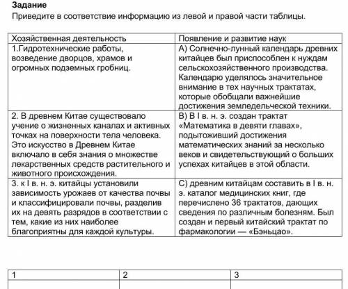 Хозяйственная деятельность Появление и развитие наук1.Гидротехнические работы, возведение дворцов, х