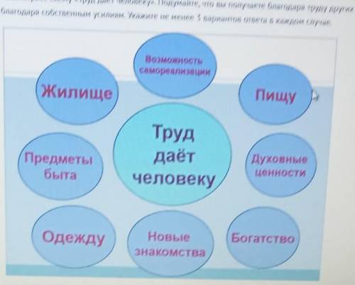 Рассмотри схему труд дают человеку Подумай что вы получите выгоду на других людей что вы можете полу