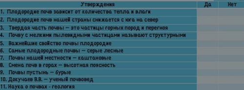 Утверждения Да/Нет 1. Плодородие почв зависит от количества тепла и влаги 2. П.лодородие почв нашей