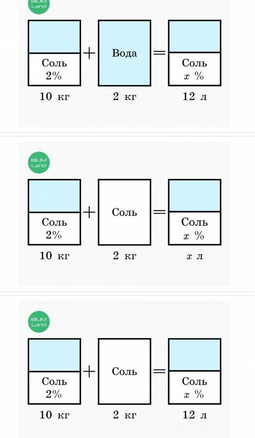 Решение текстовых задач с уравнений. Урок 2 Выбери верный рисунок согласно условию задачи.В 10 кг 2%