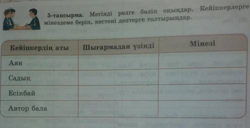 5-тапсырма. Мәтінді рөлге бөліп оқыңдар. Кейіпкерлерге мінездеме беріп, кестені дәптерге толтырыңдар