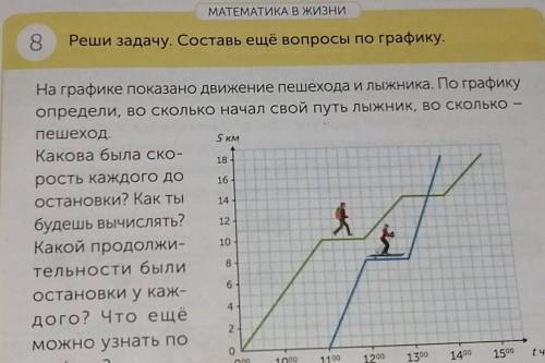 Реши задачу Составь ещё вопросы к по графику на графике показаны движения пешехода и лыжника по граф