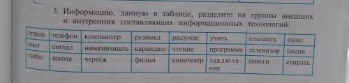 Информацию, данную в таблице, разделите на группы внешних и внутренних составляющих информационных т