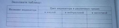 Заполните таблицу: Название индикатораЦвет индикатора в различных средахв кислойнейтральной в щелочн