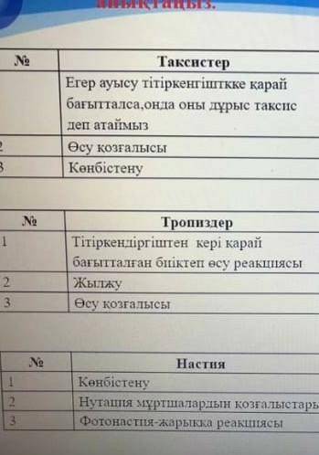 Берілген тұжырмнан дұрыс және қате екенін анықтаныз биология 7 сынып​