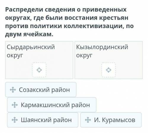 Распредели сведения о приведенных округах, где были восстания крестьян против политики коллективизац