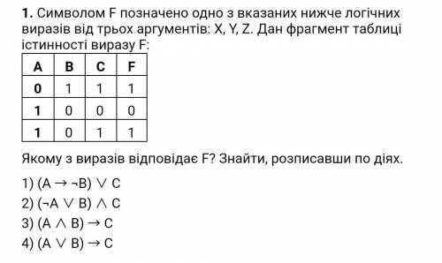 Символом F обозначено одно из указанных ниже логических выражений от трех аргументов: X, Y, Z. Дан ф