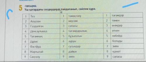 5 -тапсырма.Үш қатардағы сөздердерді пайдаланып, сөйлем құра.1Тез1тамақтану1тағамдар2Асқазан2мерзімі