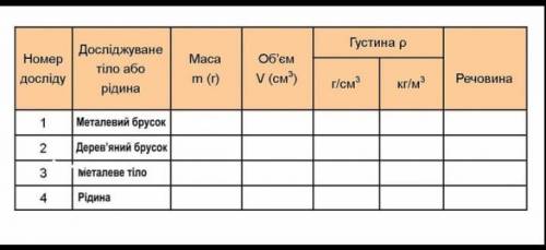 до ть лабораторна робота з фізики Визначення густини твердих тіл і рідин 7(7 клас) подробніше на фот