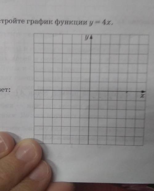 Постройте график функции y = 4х.у.ответ:х​