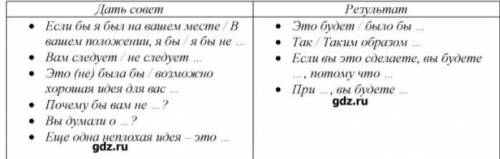 Я получил плохие отметки по своим экзаменам, и сейчас мои родители хотят, чтобы я ушёл из футбольной