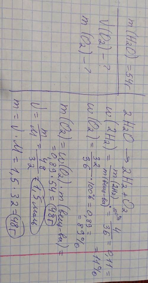 Посмотрите я верно решила? По уравнению разложения воды было израсходовано 54 г воды. Определить кол