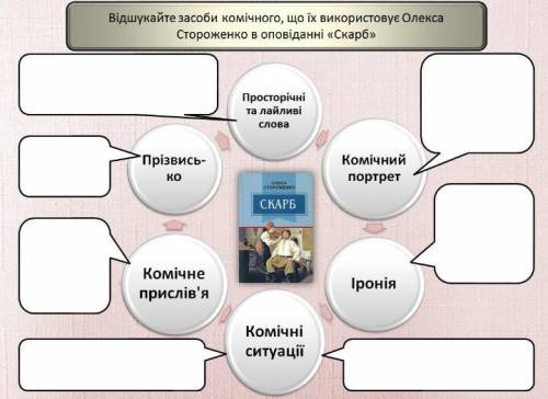 Знайти визначення іронії і підібрати засоби комічного( приклади з тексту)