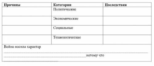 за правильный ответ (последние , так бы больше дала) Опираясь на текст и свои знания, заполните табл