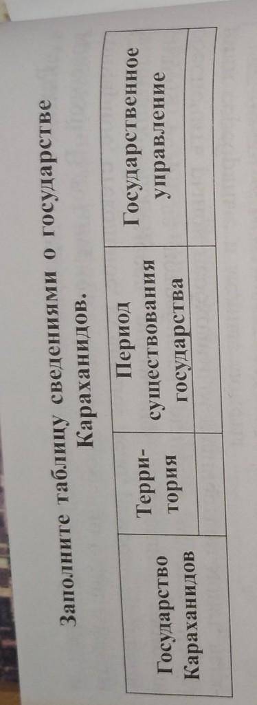 Таблицу сведения о государстве караханидов​