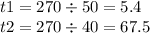 t1 = 270 \div 50 = 5.4 \\ t2 = 270 \div 40 = 67.5